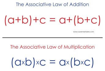 Math Laws